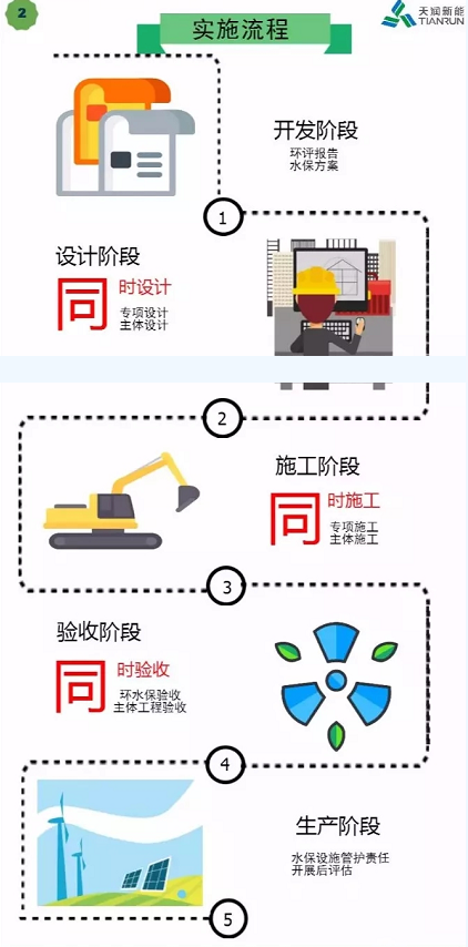 開發(fā) 施工 建設……各階段怎么做？風電項目才環(huán)保達標