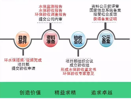 開發(fā) 施工 建設……各階段怎么做？風電項目才環(huán)保達標