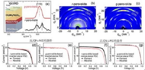 合肥研究院等：有機-無機雜化鈣鈦礦太陽能電池研究獲進(jìn)展