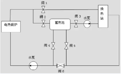 淺談丨內(nèi)蒙古風電供熱技術(shù)方案研究