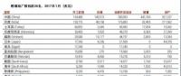 中國、印度之外 還有十個(gè)煤電“熱點(diǎn)”國家也在退燒