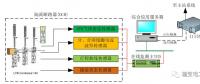 110kV智能變電站“新技術(shù)、新設(shè)備、新材料”