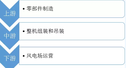 圖說(shuō)風(fēng)電市場(chǎng)丨未來(lái)風(fēng)電企業(yè)將加速淘汰整合 部分中小企業(yè).....