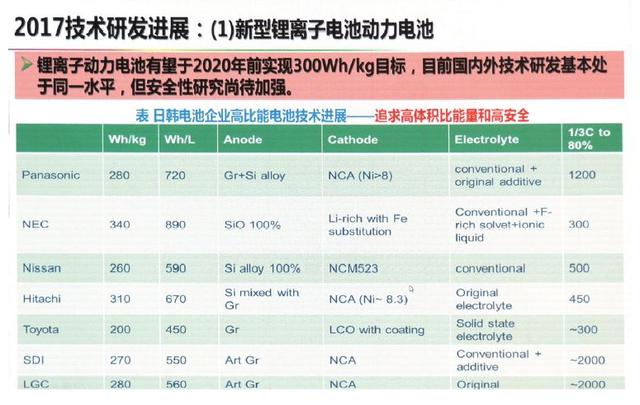 動(dòng)力電池技術(shù)下一步路在何方？歐陽明高給出詳細(xì)答案