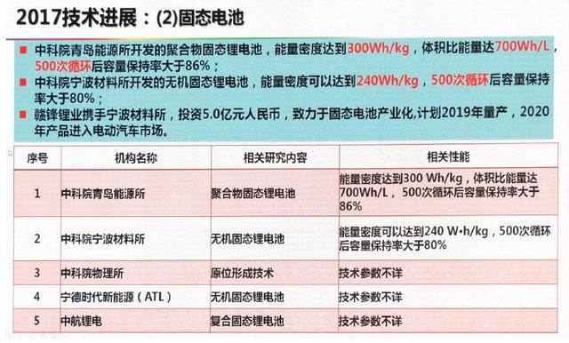 動(dòng)力電池技術(shù)下一步路在何方？歐陽明高給出詳細(xì)答案