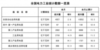 能源局：2月全社會(huì)用電量4557億千瓦時(shí) 同比增2%