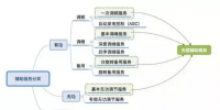 南方電網(wǎng)調(diào)頻輔助服務市場開始試運行