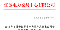 4月江蘇省一類用戶及售電公司合同電量轉讓交易23日展開
