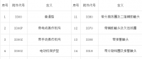 【干貨】開關柜為什么要成套？價格組成是怎樣的？