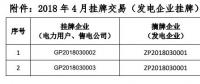 貴州電力交易中心關(guān)于 2018 年 4 月掛牌交易（電力用戶、售電公司掛牌） 預(yù)成交情況公告