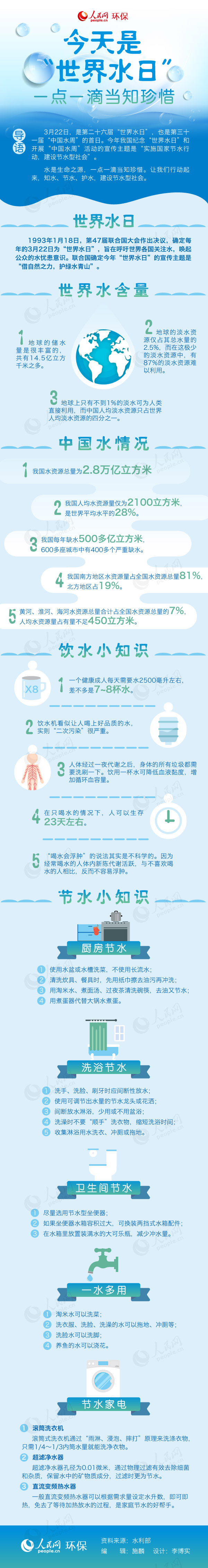 圖解：今天是“世界水日”，一點一滴當知珍惜