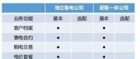 市場上這么多售電軟件 為什么張總獨獨選中電科院REMS售電云？