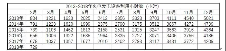 全國電量增長驚現(xiàn)兩位數(shù)，離電力供不應(yīng)求有多遠？