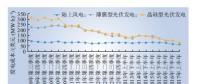 深度分析丨成本大變動 中國新能源未來發(fā)展道路如何？