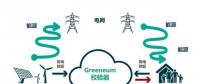 利用人工智能與區(qū)塊鏈技術(shù)構(gòu)建能源市場！