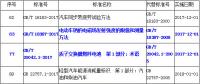 國標委批準五項新能源汽車相關(guān)標準