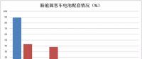 雙面夾擊：三元材料企業(yè)如何度過“寒冬”？