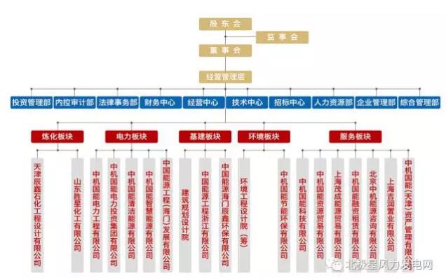 俄羅斯2017年將開建首個海上風電場：建設規(guī)模60MW、總投資1.42億歐元