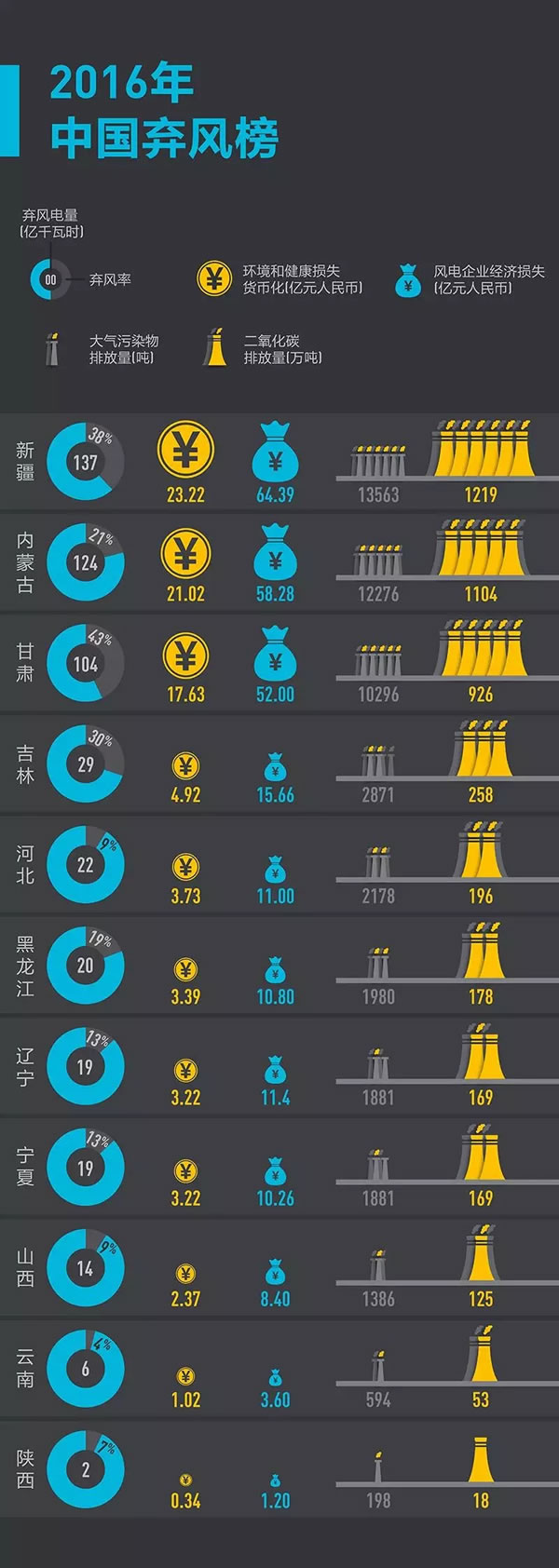 這些年我們究竟浪費了多少風電？