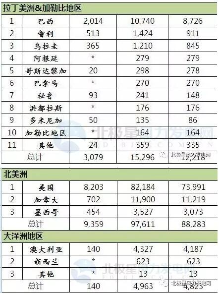 2016年全球43個國家風電發(fā)展哪家強？