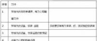 光伏拆遷補償怎么補？