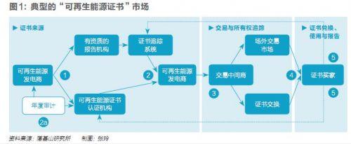 五年內(nèi)顛覆性應(yīng)用可期，區(qū)塊鏈技術(shù)將變革全球電力行業(yè)