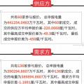 通報 | 廣東關(guān)于2018年4月份集中競爭交易初步結(jié)果的通報