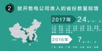 我們調(diào)查了50家售電公司，試圖理解售電公司巨虧的原因