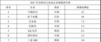 寧德時代、銀隆、北汽新能源等入圍官方獨角獸名單