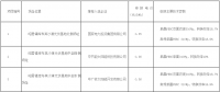 達(dá)拉特光伏領(lǐng)跑者基地評(píng)優(yōu)結(jié)果出爐！