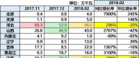 10.87GW！光伏裝機(jī)哪省強(qiáng)？（內(nèi)含各省份詳細(xì)裝機(jī)數(shù)據(jù)分析）