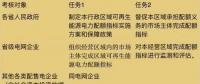 可再生能源電力配額新政看懂沒(méi)？