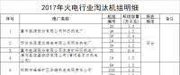 河北?。?017年淘汰煤電機組68.4萬千瓦