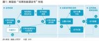 五年內(nèi)顛覆性應(yīng)用可期，區(qū)塊鏈技術(shù)將變革全球電力行業(yè)