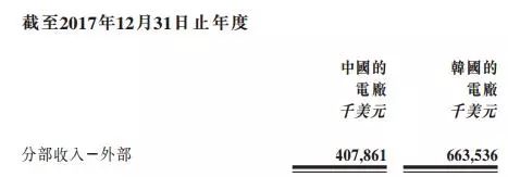 剝離資產(chǎn)注入風(fēng)電，中廣核新能源離100%清潔還有