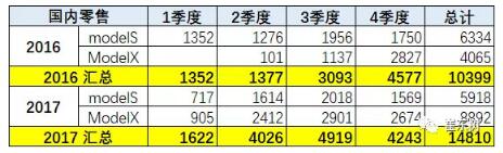 預(yù)防美中貿(mào)易戰(zhàn)不確定風(fēng)險(xiǎn) 新能源汽車要如何有效應(yīng)對(duì)？