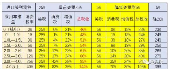 預(yù)防美中貿(mào)易戰(zhàn)不確定風(fēng)險(xiǎn) 新能源汽車要如何有效應(yīng)對(duì)？