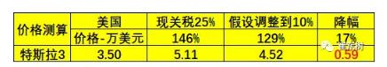 預(yù)防美中貿(mào)易戰(zhàn)不確定風(fēng)險(xiǎn) 新能源汽車要如何有效應(yīng)對(duì)？