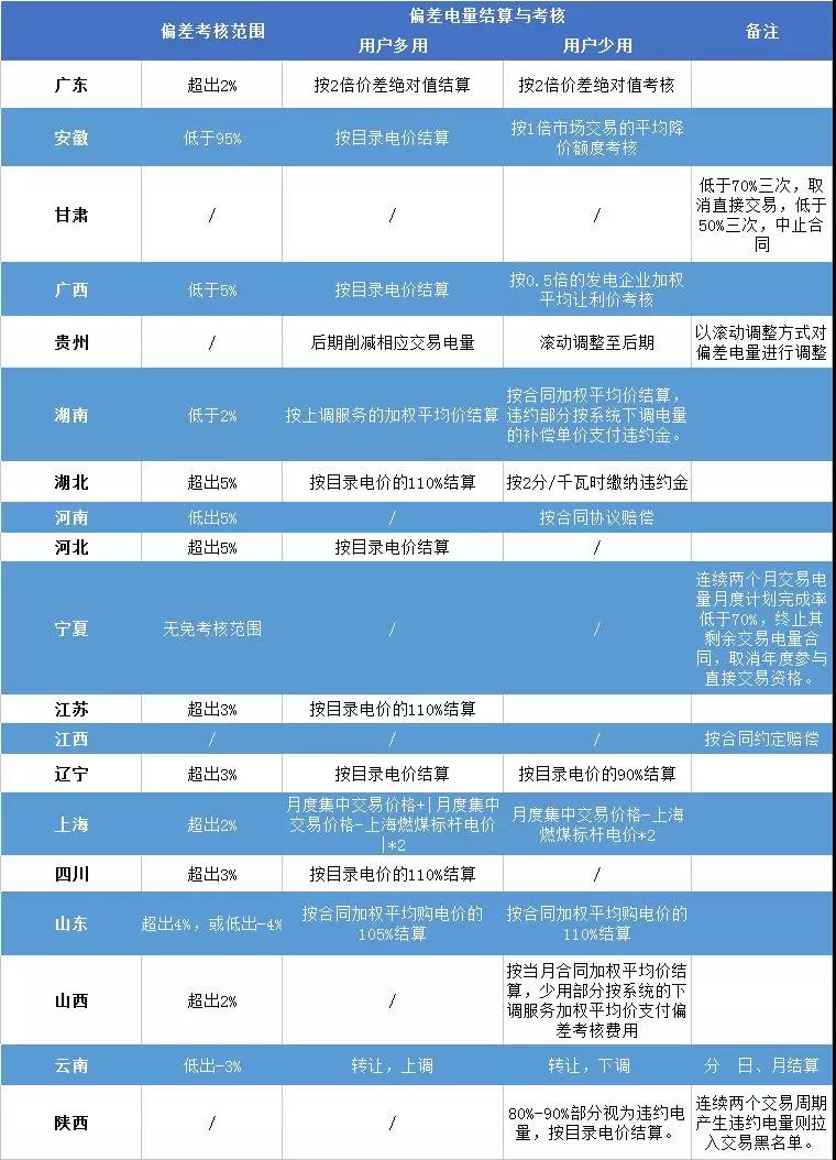 重慶豁免了偏差考核，廣東那3.85億會不會？