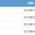 廣東4月月競售電公司預(yù)虧8600萬 但全年仍有望賺2個多億?！