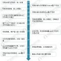 圖說2017年廣東售電市場經(jīng)營數(shù)據(jù)！2018年售電公司的發(fā)展機會在哪里？