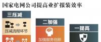 用電新變化!辦電更省錢、接電2環(huán)節(jié)、最多跑1次~