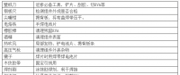 【解析】光伏組件出故障需返修怎么辦？ 