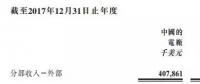 剝離資產(chǎn)注入風(fēng)電，中廣核新能源離100%清潔還有