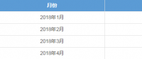 廣東4月月競售電公司預(yù)虧8600萬 但全年仍有望賺2個多億?！
