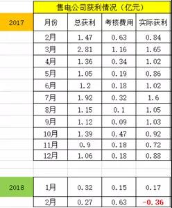 廣東售電：到底還玩不玩？