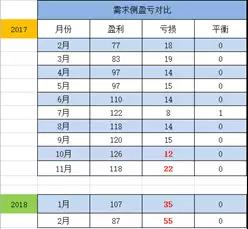 廣東售電：到底還玩不玩？