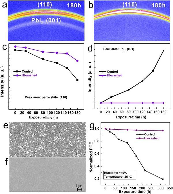 中科院上海應用物理研究所Nano Energy: 鈣鈦礦薄膜表面結(jié)晶晶相優(yōu)化