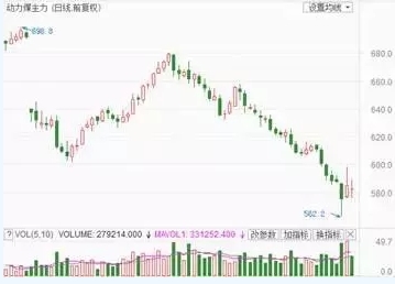 兩個“十年最低”！這些火電企業(yè)的反轉(zhuǎn)潛力最被看好！