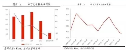 兩個“十年最低”！這些火電企業(yè)的反轉(zhuǎn)潛力最被看好！